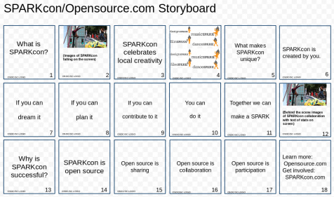 SPARKcon/ Open source storyboard