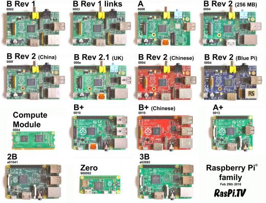 Which Raspberry Pi Should You Choose For Your Project