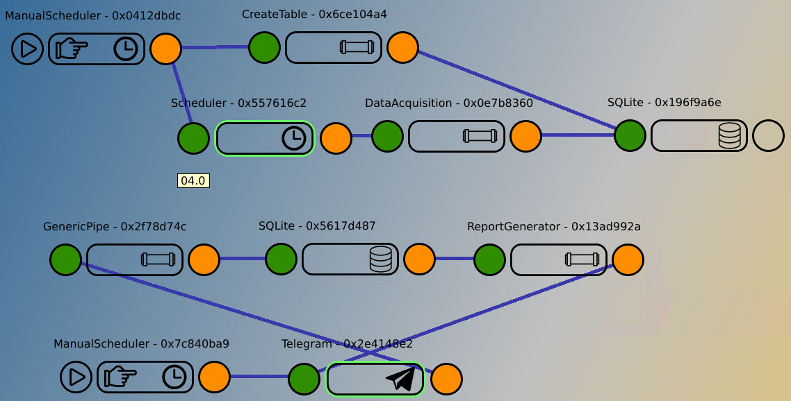 Raspberry Pi logger configuration