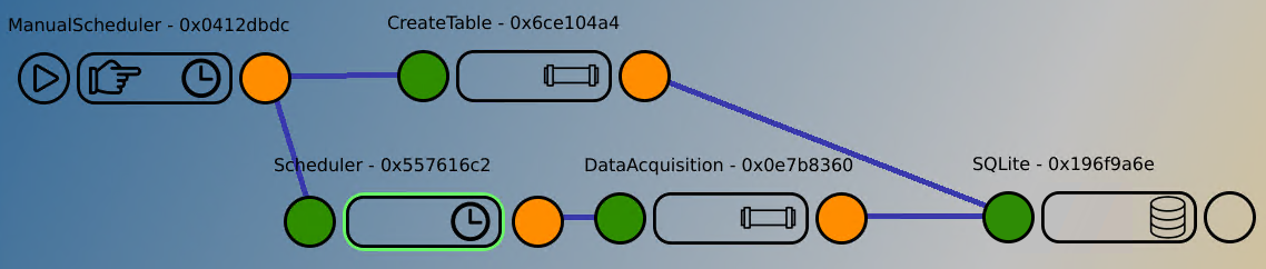 Raspberry Pi data acquisition