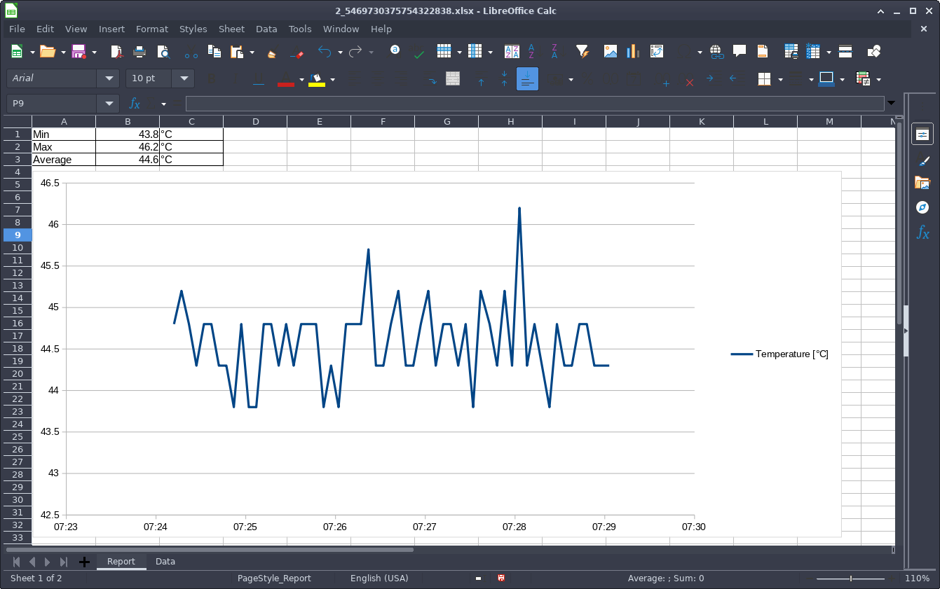 Raspberry Pi data logger report