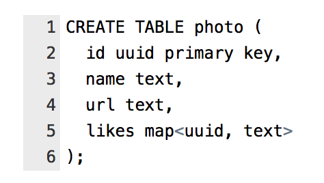 Cassandra and Spark table