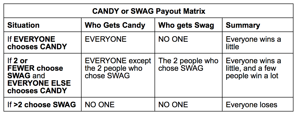 payout matrix