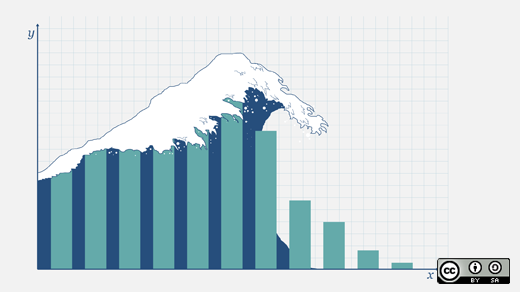 A graph of a wave.