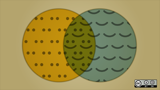 venn diagram showing eyes and mouths and smiles in the middle