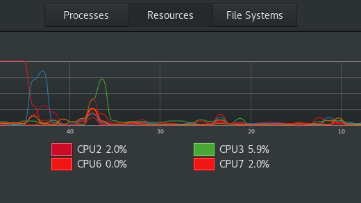 geek tools daemon tools