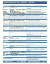 Open source software alternatives cheat sheet