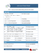 C++ cout cheat sheet