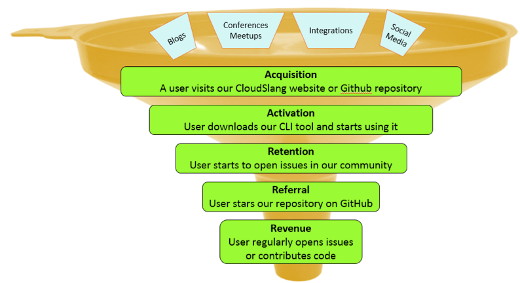 cloudslang