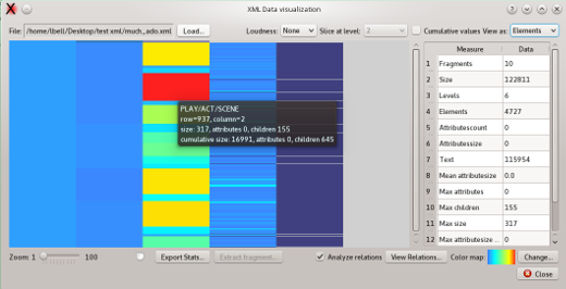 Map view of XML data