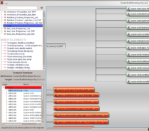 Diff of XSD