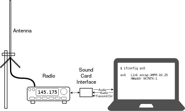 ham radio deluxe linux