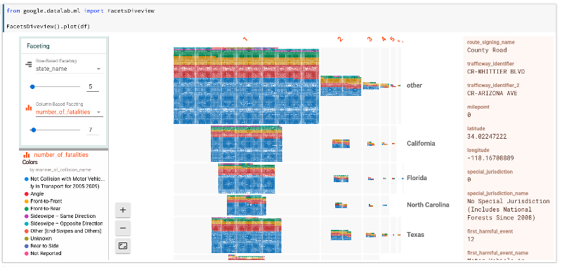 Traffic fatality data