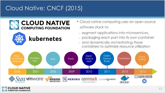 History of cloud-native computing