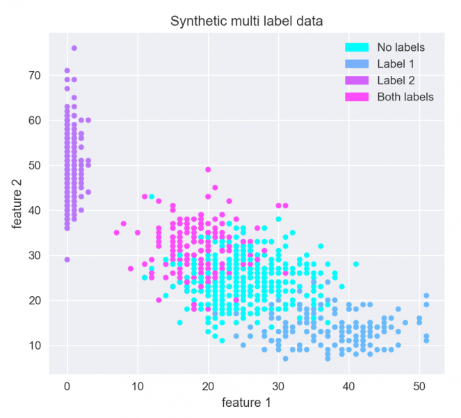 Data that the neural network is learning from