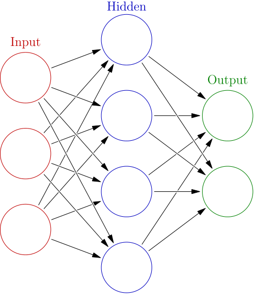 neural network algorithm structure 