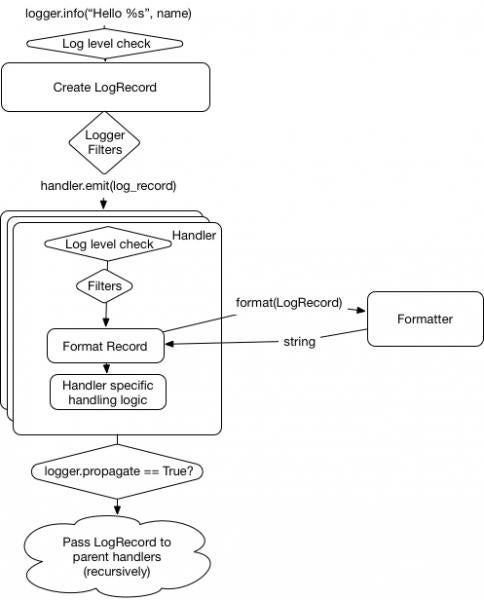 A Guide To logging In Python Opensource