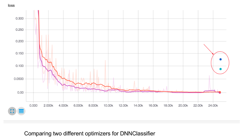 Comparing optimizers