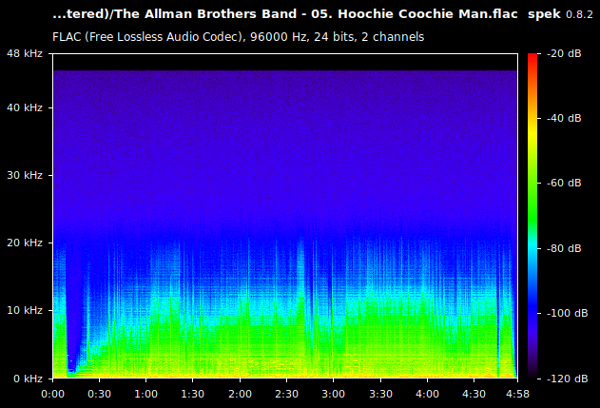 Idlewild South's audio spectrum