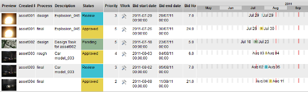 TACTIC assets dashboard