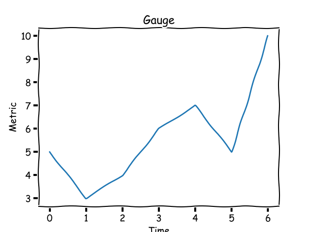 gauge-graph.png