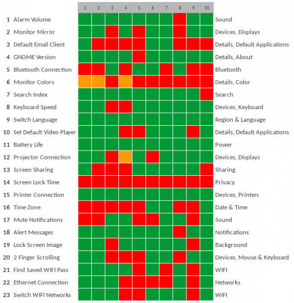 Results heat map