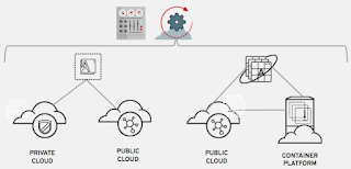 Hybrid cloud