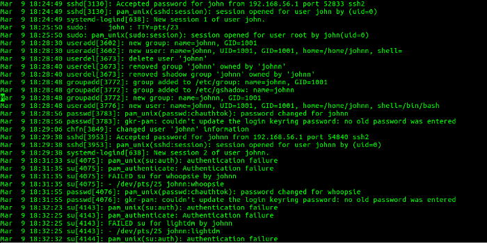 Account activity on pfe1