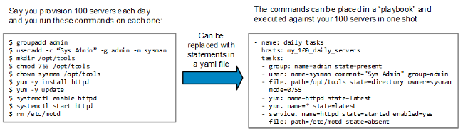 what-is-ansible-playbook-and-how-it-works-linuxbuz