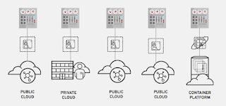 Multi-cloud