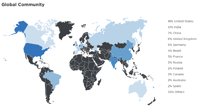 Python use map