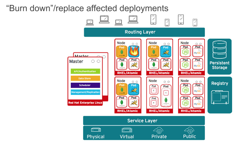 Replace affected deployments