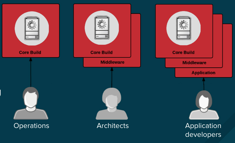 separation of duties in container security