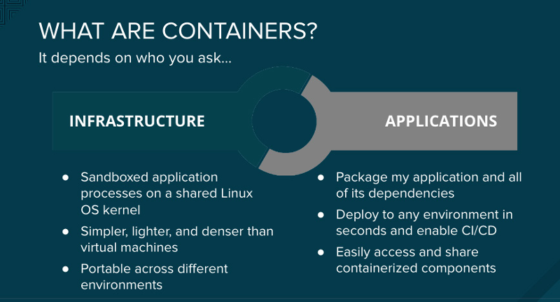 definition of containers