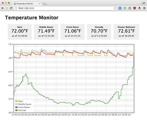 temperatures-after.jpg