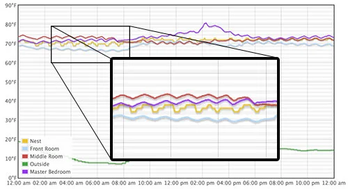 temperatures-before.jpg