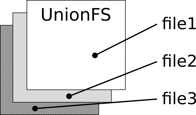 UnionFS