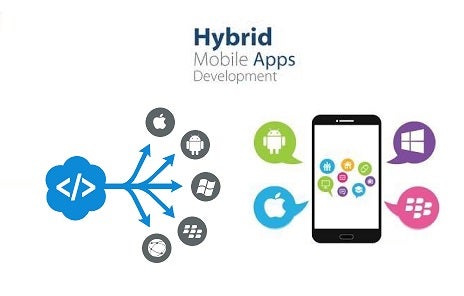 Hybrid mobile apps