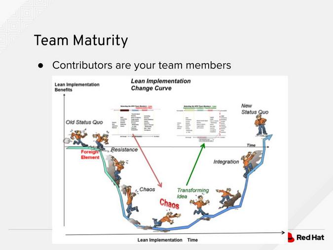 Team maturity graph