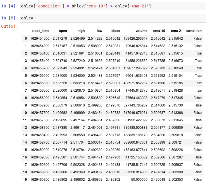 Dataframe with 20 entries