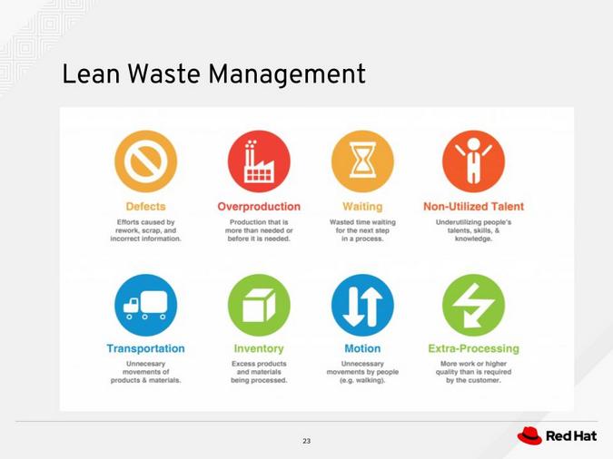 Lean waste management