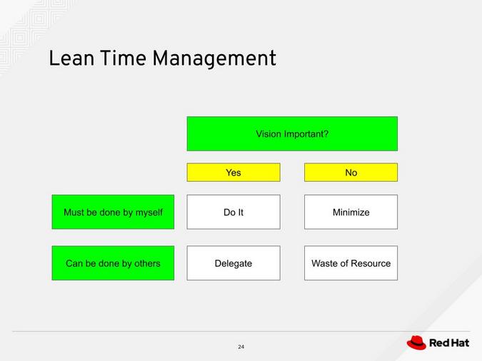 Lean time management