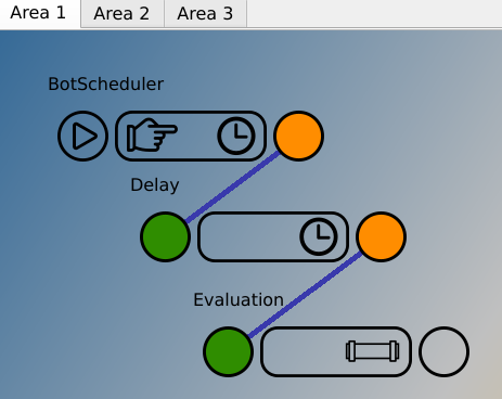 Decision-making implementation on area 1