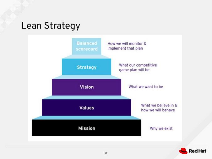 Lean strategy hierarchy