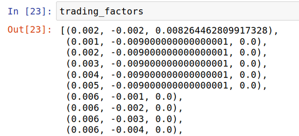 How To Automate Your Cryptocurrency Trades With Python Opensource Com