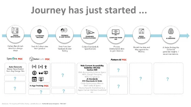 Steps to bring POC to life