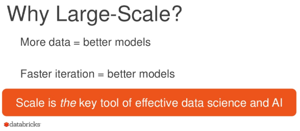 Large-scale data science in Apache Spark