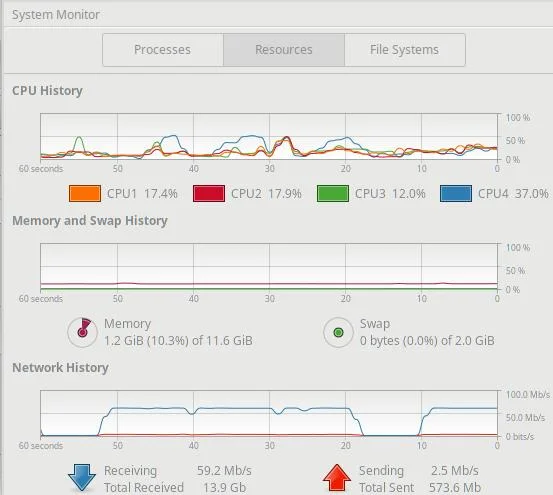 matrix Indirekte dyd Identify Linux performance bottlenecks using open source tools |  Opensource.com