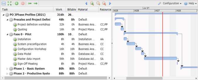 Initial project definition Gantt Chart