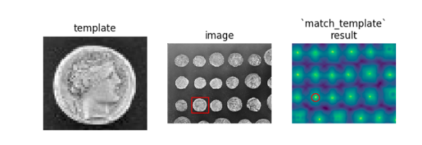 Python libraries store for image processing